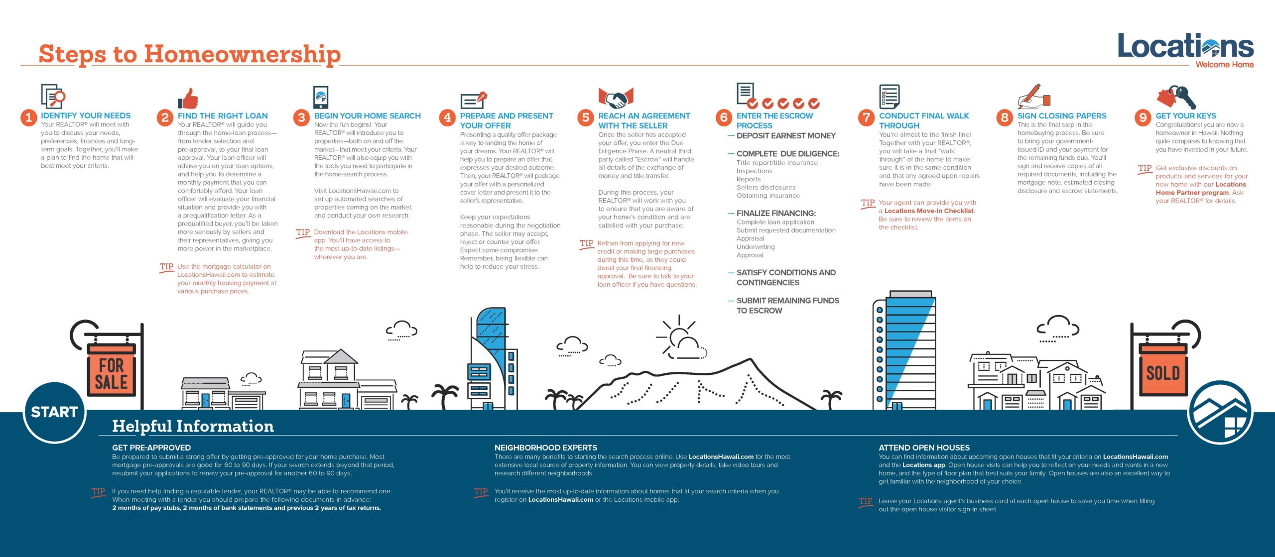 Buyer-Presentation-Trifold-Inside_Jan19-scaled.jpg